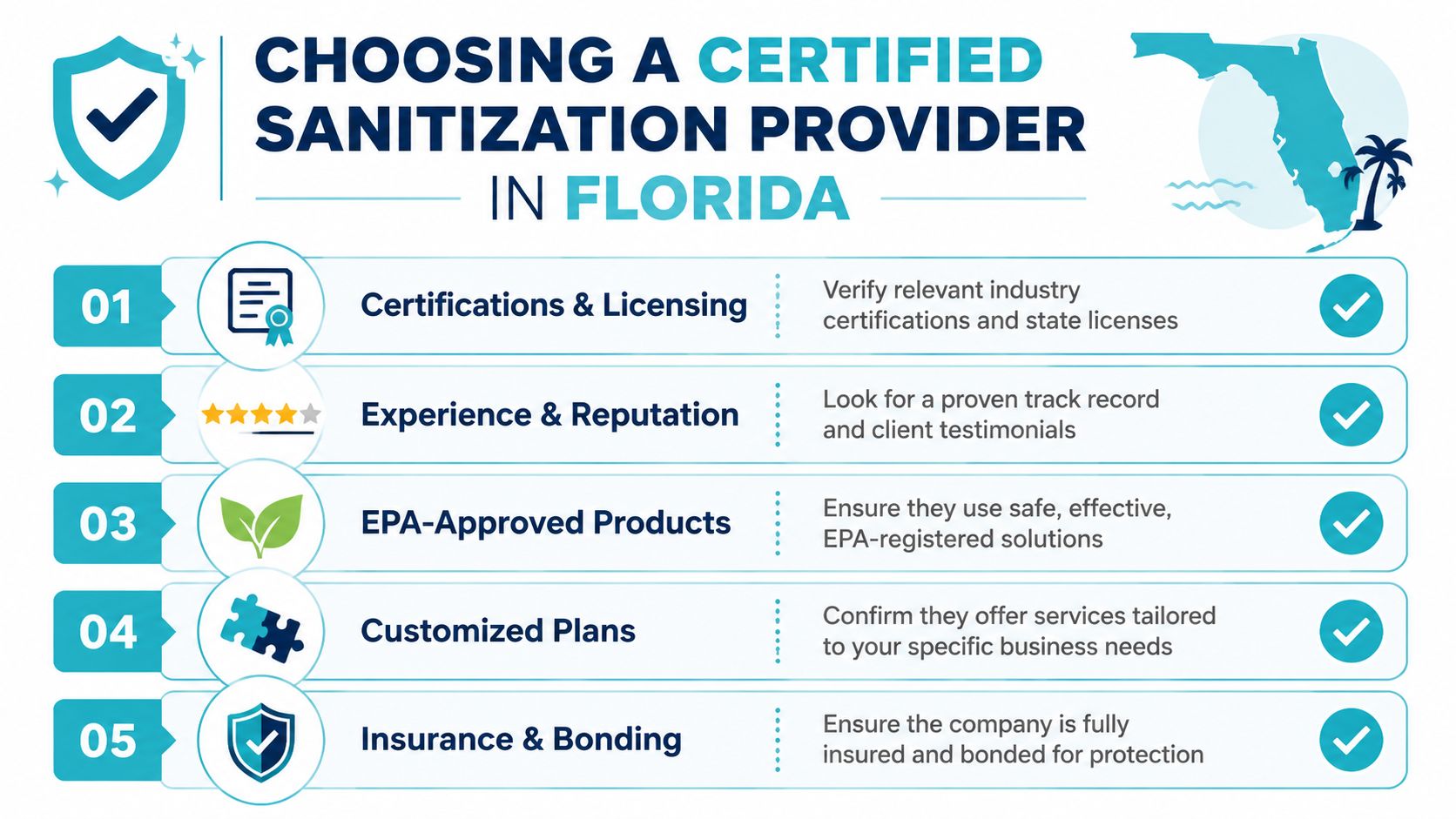 An infographic titled Choosing a Certified Sanitization Provider in Florida with five key steps for selecting services.