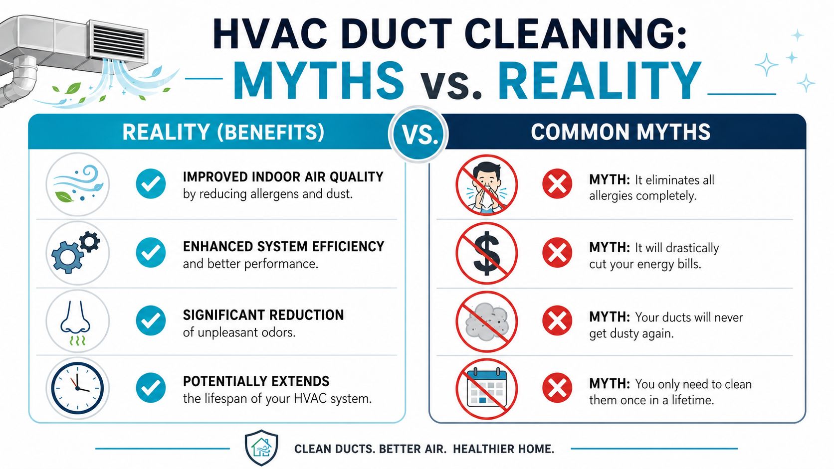 A comparison chart showing the benefits and common myths regarding professional HVAC duct cleaning services.