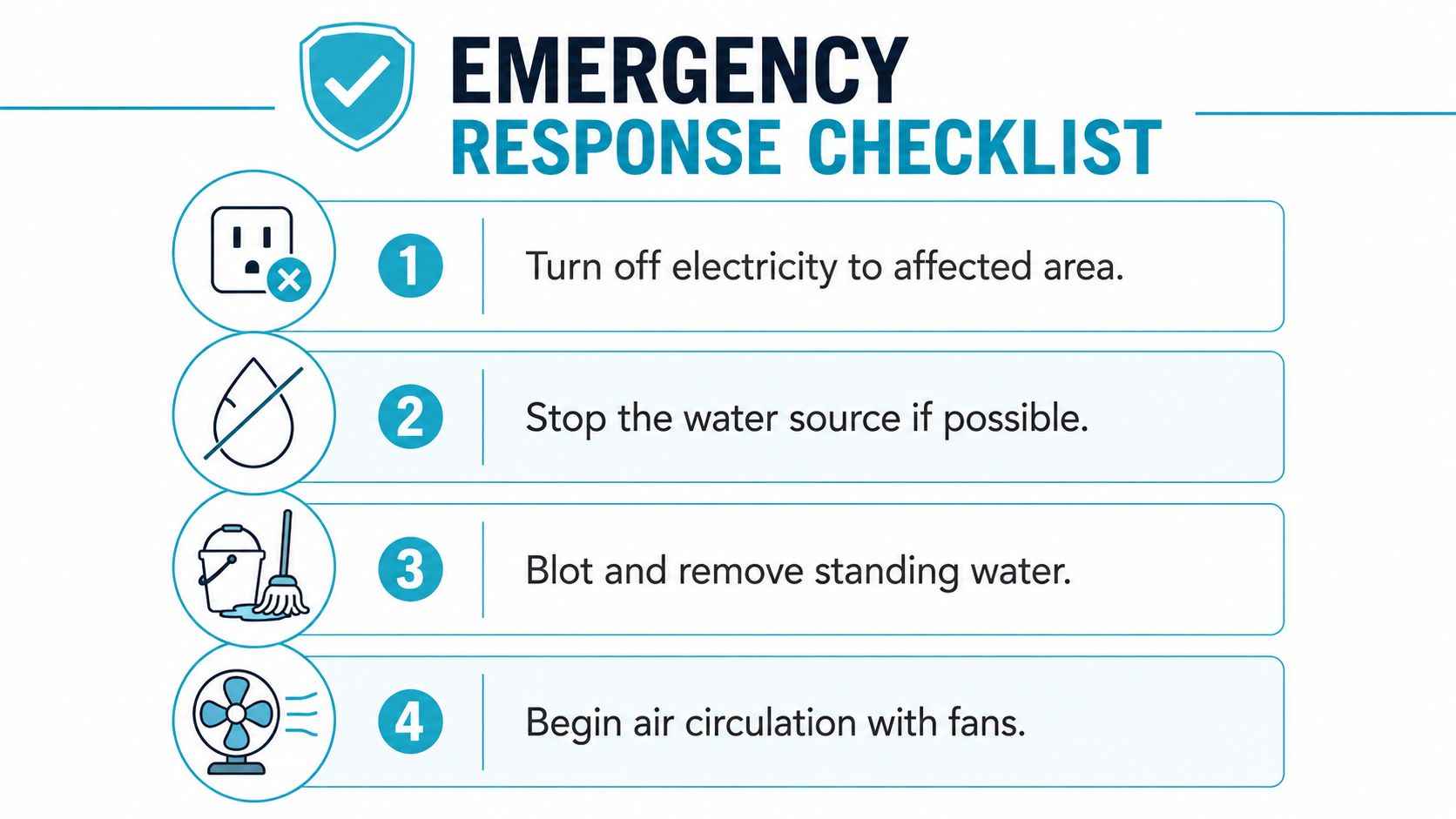 An emergency response checklist graphic showing four steps to handle water damage in a home or building.