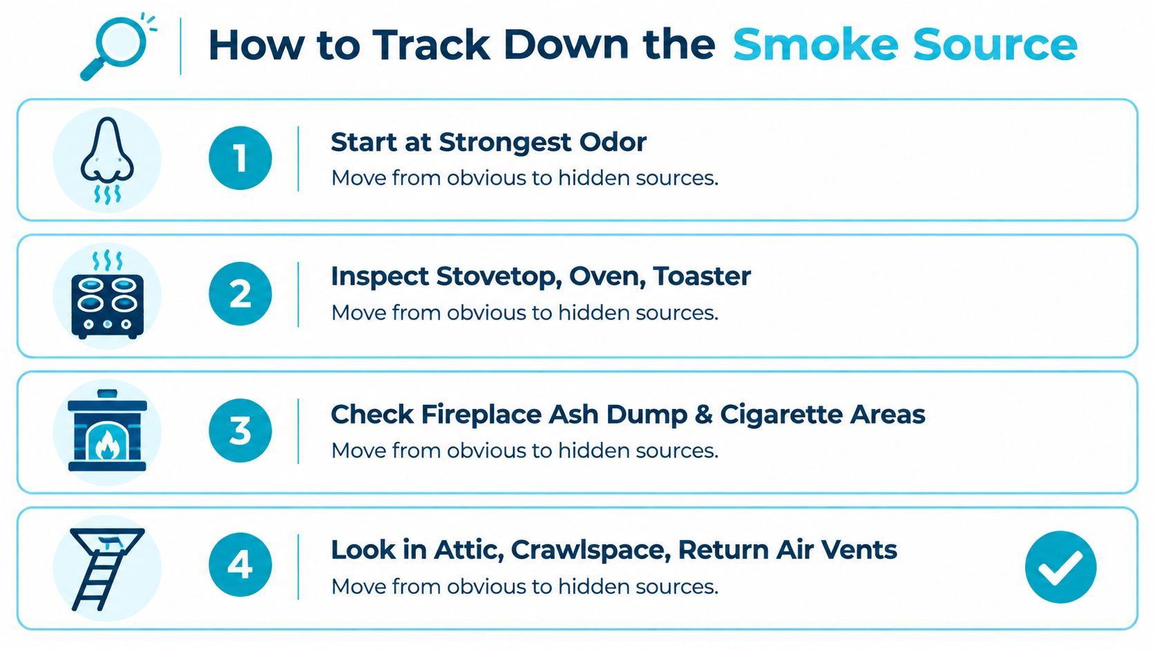 An infographic titled How to Track Down the Smoke Source with four numbered steps to identify smoke locations.