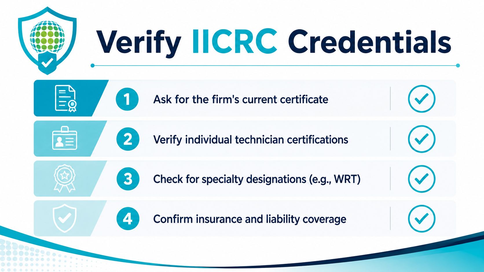 An infographic titled Verify IICRC Credentials showing four essential steps to check restoration company qualifications.
