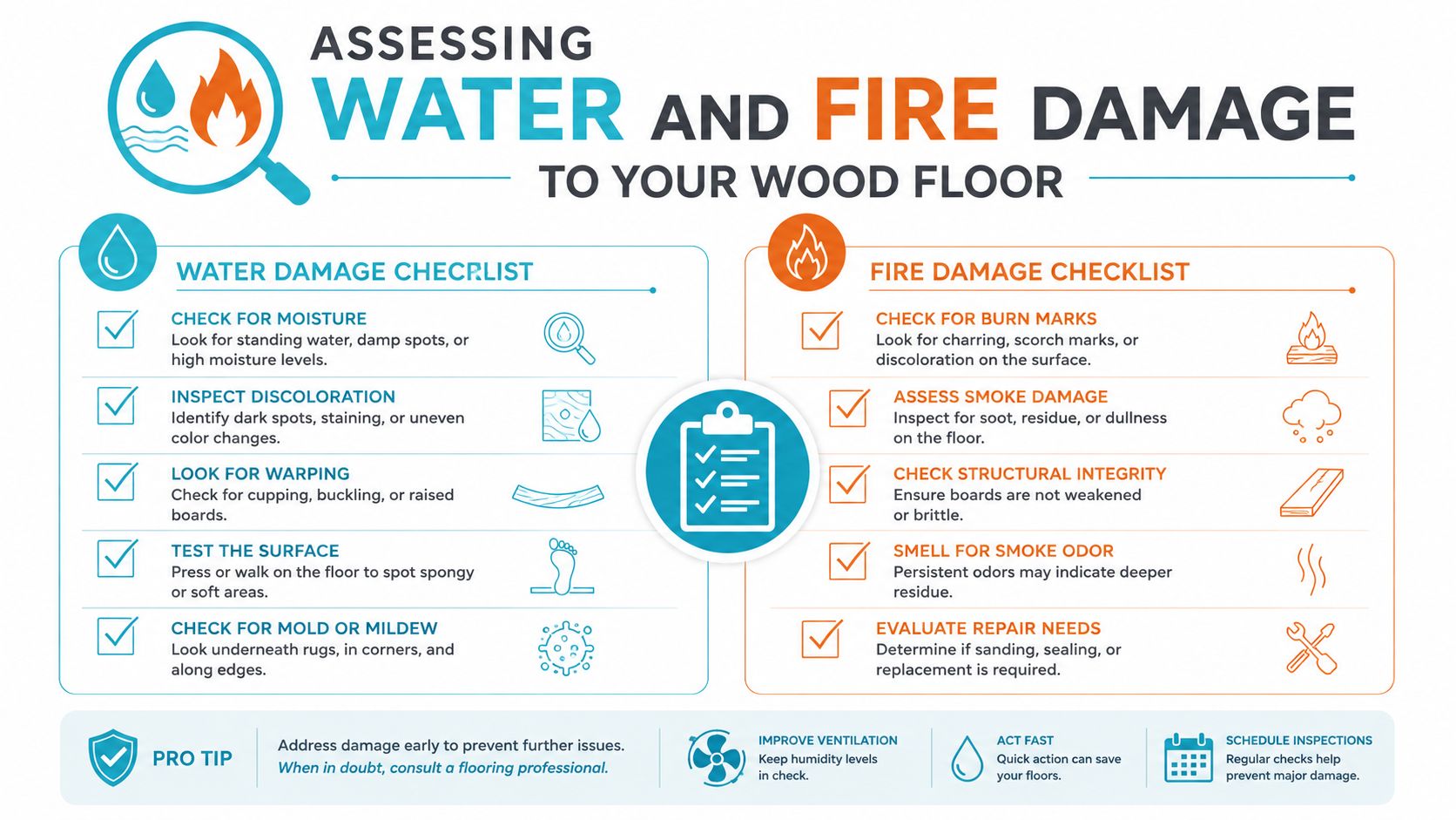 An infographic detailing a checklist for assessing water and fire damage on wood flooring surfaces.