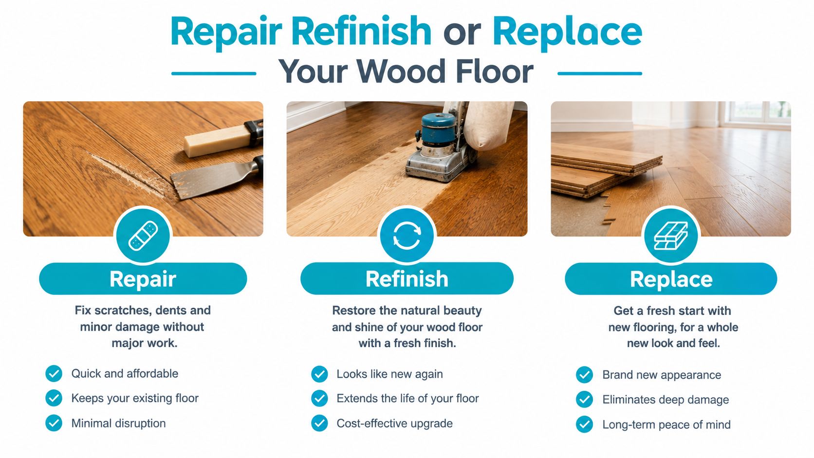 An infographic comparing the benefits of repairing, refinishing, or replacing wood flooring for home improvement projects.