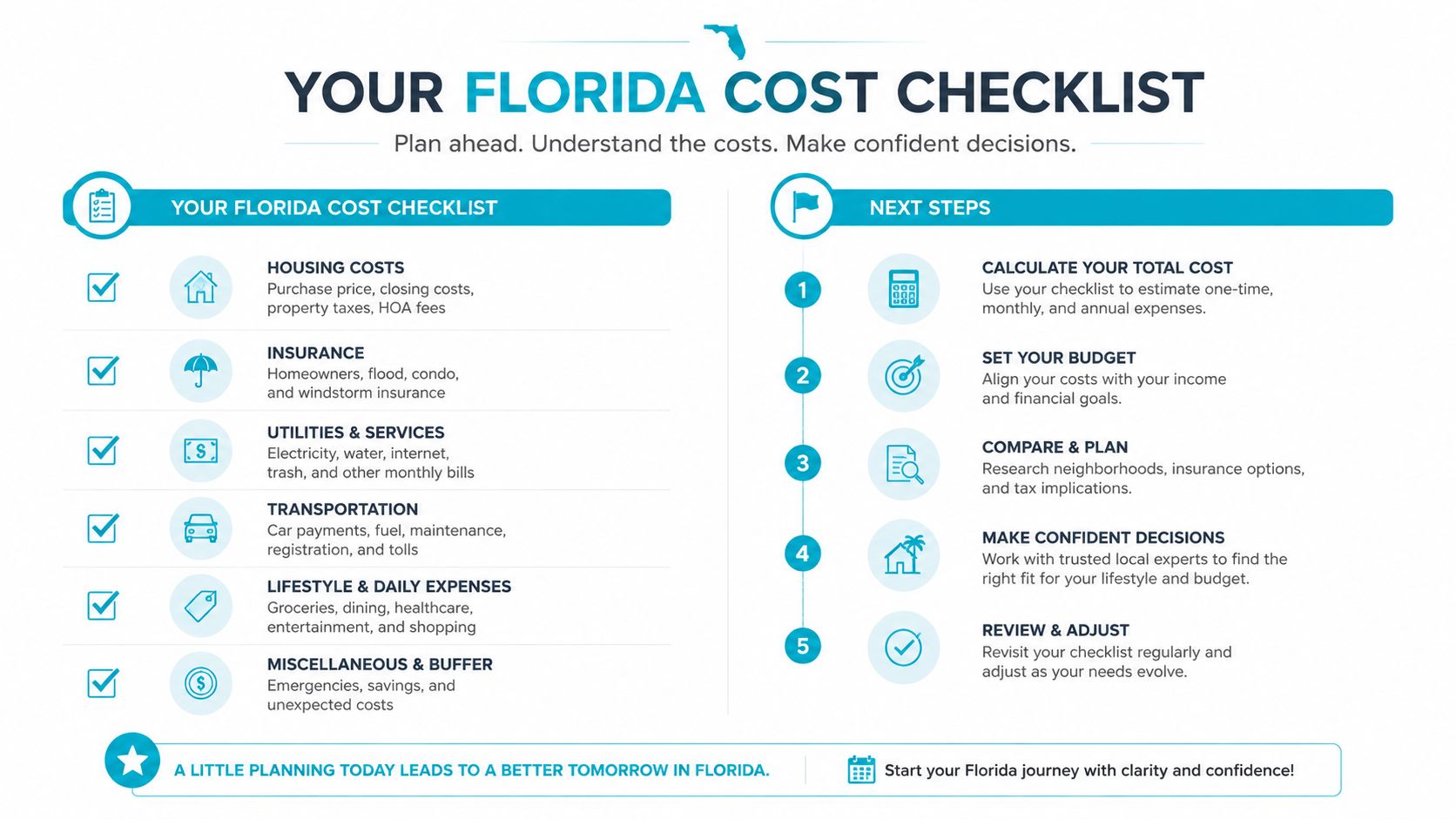 An infographic titled Your Florida Cost Checklist outlining financial considerations and next steps for living in Florida.