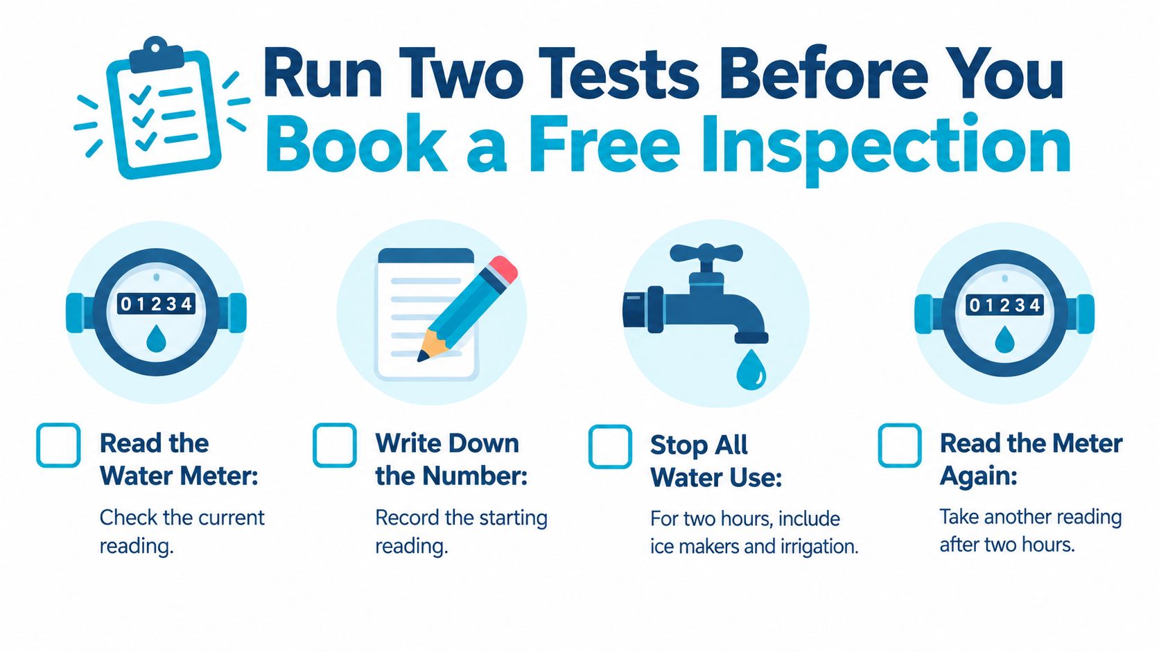An infographic showing four simple steps to check for water leaks before requesting a professional inspection.