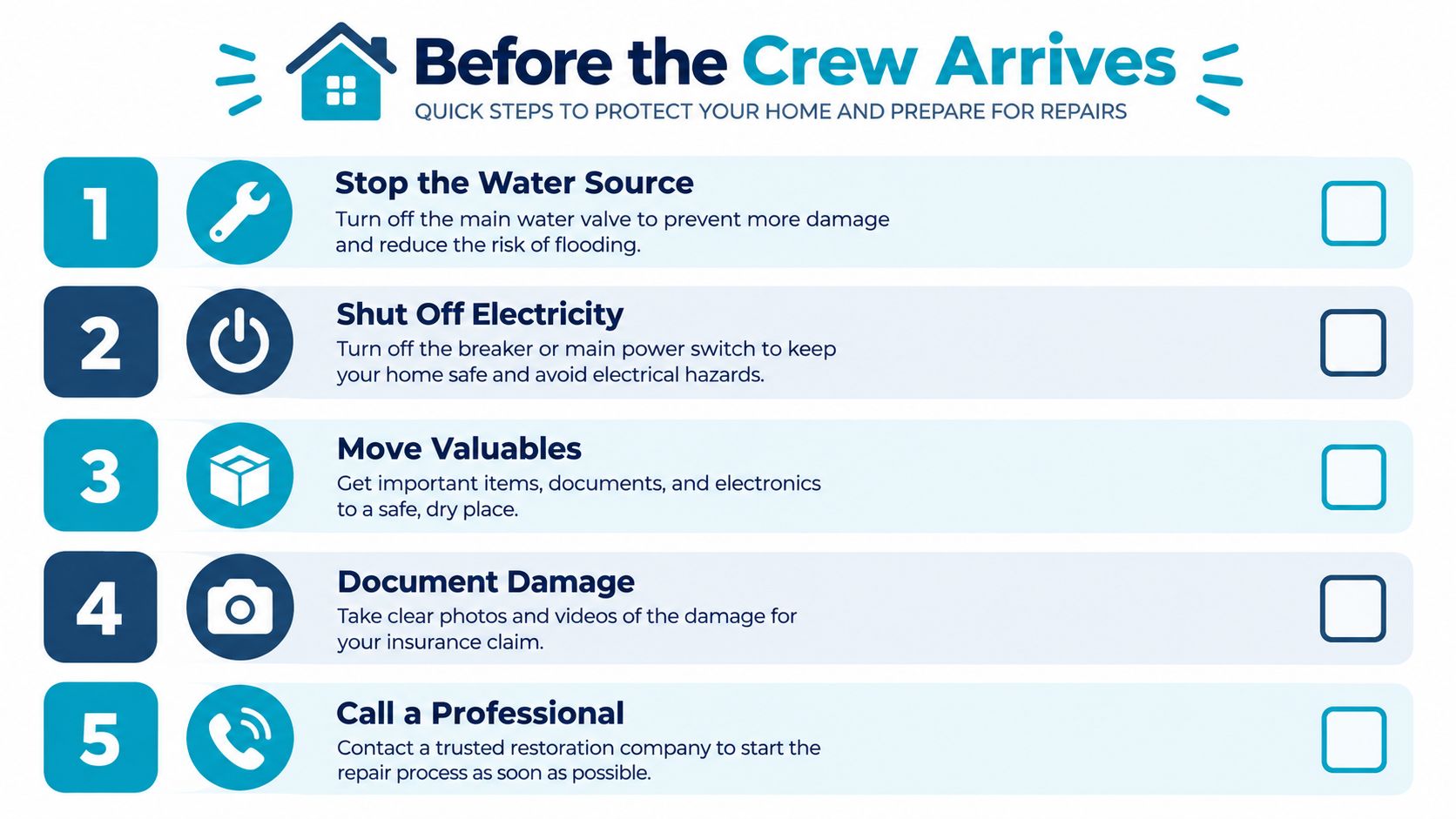 A checklist of five essential steps to take before a restoration crew arrives to fix water damage.